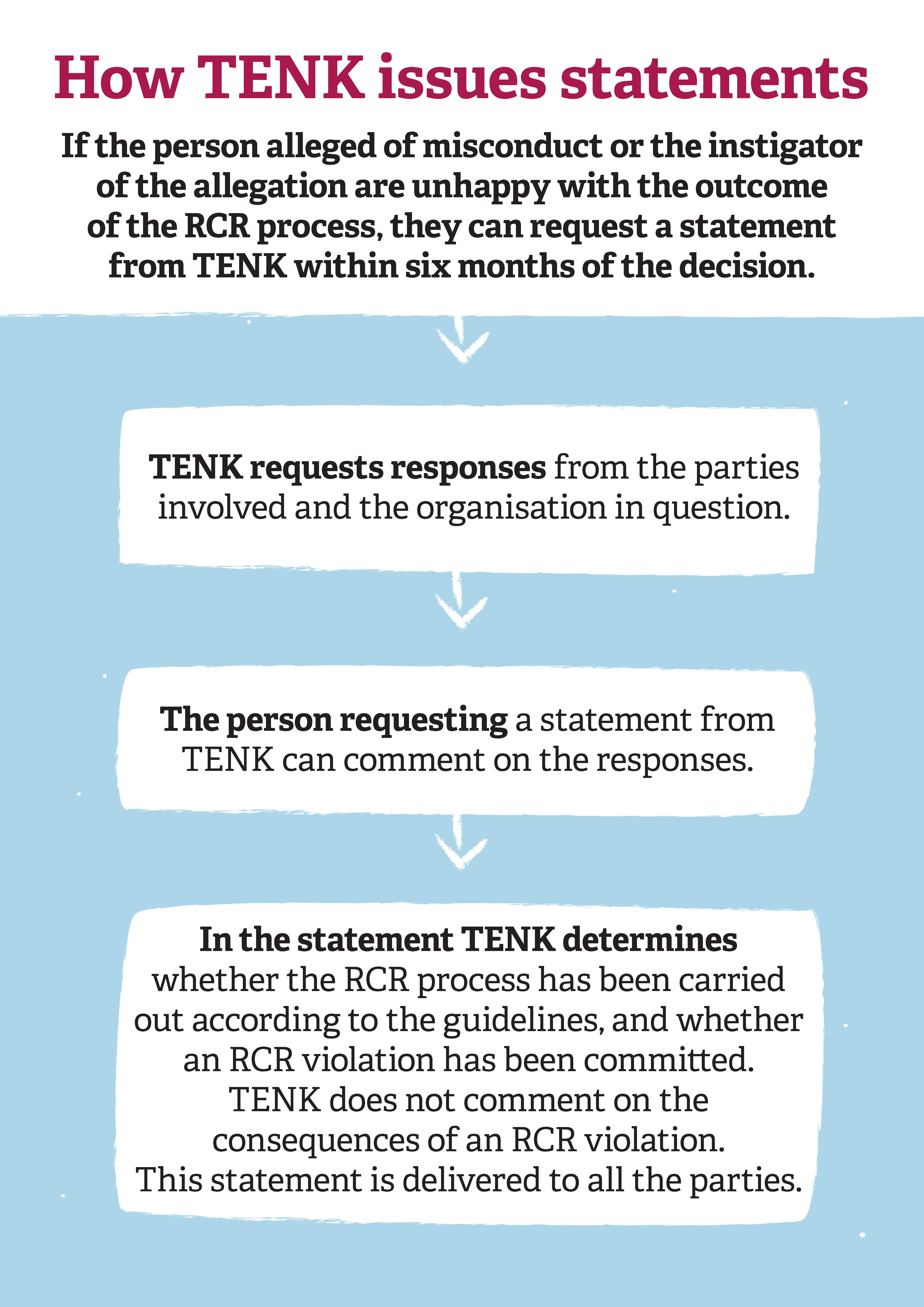 A shortened version of the TENK's statements' process described in the text.